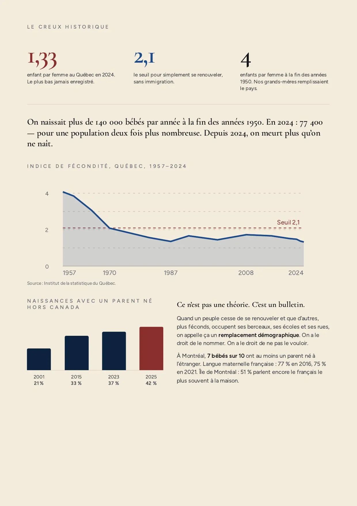 Le creux historique — fécondité et naissances